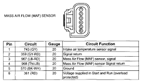 It splices in to you iat wire harness located at the intake tube between the air filter housing and throttle body. I Need The Wiring Diagram For The Mass Air Flow Sensor To A 2006 Mustang Gt Where Can I Find One