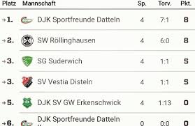 kreisturnier #cjugend...