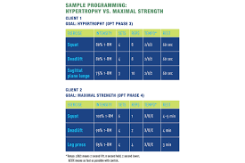 Built To Order Strength And Size Require Different Approaches