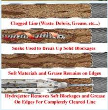 I've also been told that a sag or belly is a very common problem in my area and as long as we work to keep the line clear we should be fine and don't have to. What Causes Sludge Buildup And What Is The Meaning Of A Belly Or Channeling In My Sewer Line