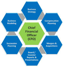Chief financial officer example job description for church free download. Essay Writing Www Badeloft Com