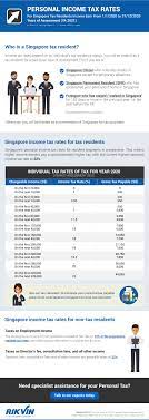 30% flat tax rate on (progressive) deemed interest made on equity. Income Tax Rates For Singapore Tax Residents Ya 2021 Rikvin