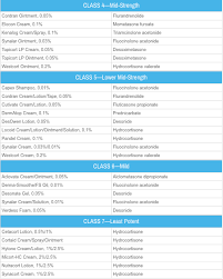 36 Precise Topical Steroid Strength Chart