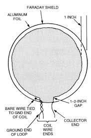 A hot metal detector (hmd) can detect metals with temperatures that exceed the cure point. 110 Mosquitoes Ideas Metal Detektor Metal Detector Whites Metal Detectors