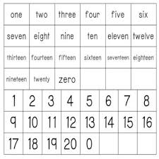 One Two Three Four Five Six Seven Eight Nine 10 11 12 13 14 15 16 17 18 19 20 Pin On Math Centers