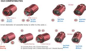 Cassette Body Compatibility N Guide