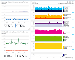 Microsoft Azure Telemetry