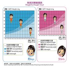 Printable Height Weight Online Charts Collection