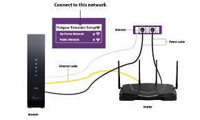 How To Configure Netgear Wifi Extender Netgear Netgear Router Router