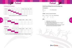 Sebagian rekan kerja pulang 20 menit lebih awal dari jadwal yang seharusnya,bagaimana dengan anda ? Buku Panduan Futsal