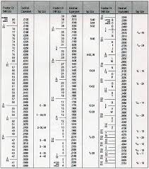 New Decimal Equivalents Chart And Tap Drill Sizes Decimal
