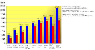 Pc Memory Types Types Of Ram