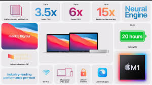 Apple M1 Based Macbook Pro Macbook Air Mac Mini Announced Technology News