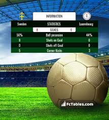 European championships match sweden vs slovakia 18.06.2021. Sweden Vs Luxembourg H2h 7 Oct 2017 Head To Head Stats Prediction
