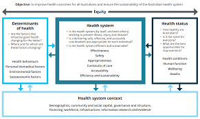 The public health insurance program in france was established in 1945 and its coverage for its. Learn More About The Framework Australian Institute Of Health And Welfare