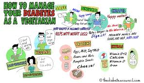 How To Manage Your Diabetes As A Vegetarian