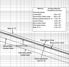 farshads new surface roughness correlation for modern