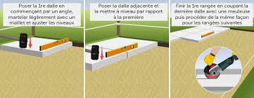 Comment Poser Des Dalles Sur Du Sable Ooreka En 2020 Comment Poser Des Dalles Comment Poser Dalles