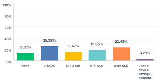 Money Under 30s Millennial Financial Independence Survey