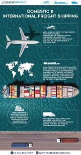 Fasterfreight Can Handle All Of Your Shipping Needs Including Air Cargo Ocean Freight Trucki Logistics Transportation Logistics Management Ocean Freight