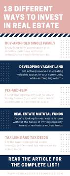 Check spelling or type a new query. 18 Different Ways To Invest In Real Estate Key Real Estate Resourceskey Real Estate Resources