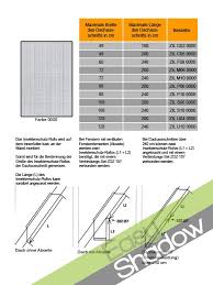 043 + 045 + 047preisgruppe/ farbe: Rolloworld Original Velux Insektenschutzrollo Fur Ggl Gpl Ghl Ggu Gpu Ghu Vl Vk Vu Vku Grosse Mk04 Mk06 Mk08 M04 M06 M08 304 306 308 Y43 043 Zil Ck06