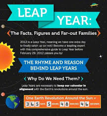 Comprehensive Calendar Guides Leap Year Leap Year Birthday Infographic