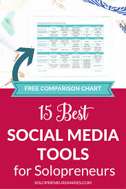 15 Best Social Media Automation Tools For Solopreneurs