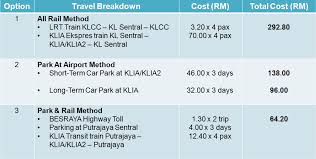 Klia ekspres‏ @kliaekspres 2 июн. 4 Money Saving Tips To Get To Kl International Airport Dan On The Road
