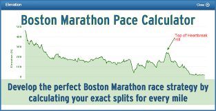 Boston Marathon Pace Calculator Boston Marathon Marathon