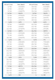 23 Ageless Decimal Point To Fraction Conversion Chart