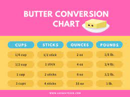 1/8 cup equals to how many tablespoons || 1/8 cup to tbsp || cup to tablespoon measurements by food hut Butter Measurements And Common Butter Conversions Let S Eat Cake