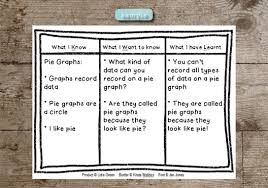 K W L Strategy Chart Math Strategies