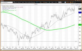 First Solar Reported Nearing Its August Risky Level