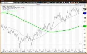 First Solar Reported Nearing Its August Risky Level