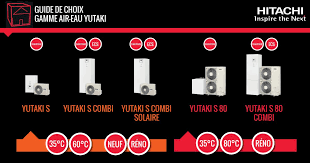 Pompe à chaleur radiateur fonte. Choisir La Bonne Pac Pour Votre Maison