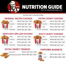 The kentucky grilled chicken makes me feel like i'm in some alternate universe where fast food a drumstick and breast of the new grilled chicken contains 250 calories, 8 grams of fat, 2 grams of it doesn't taste like any of the kfc fried chickens, instead it tastes more like roasted or rotisserie. Kfc Calories Nutrition Guide How Healthy Is Kfc Cheat Day Design