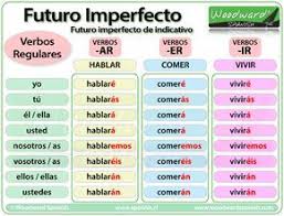 El Futuro Imperfecto Del Indicativo Spanish Future Tense Verbos En Espanol Ejercicios De Espanol Recursos De Ensenanza De Espanol