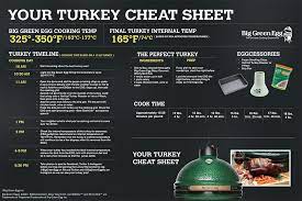 Your Turkey Cheat Sheet For The Perfect Turkey Cooked On The Big Green Egg For Thanksgiving Big Green Egg Grill Big Green Egg Turkey Big Green Egg Smoker