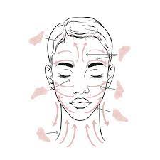 Gua sha gehört zu den erprobten techniken der traditionellen chinesischen medizin und hat in den händen eines experten eine vielseitige wirkung auf die gesundheit. Gua Sha Massage Was Ist Das Und Wie Wird Sie Angewendet