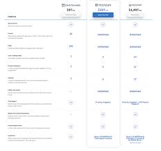 Lawdepot.com ranks 5th among legal documents sites. Clickfunnels Review 2021 Legit Or Overhyped Just Digital Reviews