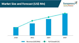 Stay on top of current data on the stock market in malaysia, including leading stocks as well as large and small cap stocks. Telecom Equipment Shelter Containers Market 2019 2027