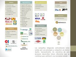 Las empresas que conforman la organización están dedicadas a la producción y transformación de bienes y servicios en los sectores de bebidas, ingenios azucareros, comunicaciones, empaques, agroindustria, seguros, deportes y automotores, entre otros. Organizacion Ardila Lulle Ppt Descargar