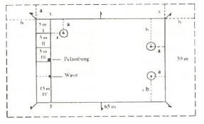 Lebar lapangan kasti 30 meter. Ukuran Panjang Dan Lebar Lapangan Kasti Berbagai Ukuran