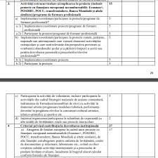 Gradaţia de merit se acordă pe o perioadă efectivă de 5 ani, fără a fi luate in calcul perioadele de suspendare a plăţii gradaţiei de merit din motive neimputabile angajatului sau ca urmare a rezervării postului didactic/catedrei in baza prevederilor art. Gradatia De Merit Pentru 2020 Un Nou Proiect De Metodologie Si Criterii De Acordare