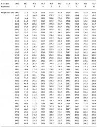 bench press charts measure your 1rm maximum bench