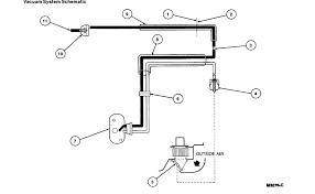 1998 ford explorer 5r55e 5 sp automatic capacity. Vacuum Lines Diagram Needed Need Vacuum Line Diagram Please