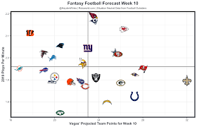 Fantasy Forecast Week 10 Fantasy Football Forecast Tnf