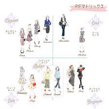 パーソナル アイデンティティー ファッション アイデンティティーデザイン 顔 顔 診断