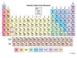 Just search the web for ibm family science saturdays alkaline metals alkaline earth metals boron group transition metals carbon group nitrogen group oxygen halogens group 1 noble gases 18 1 2 1 1 2. Christmas Periodic Table Colouring In Teaching Resources
